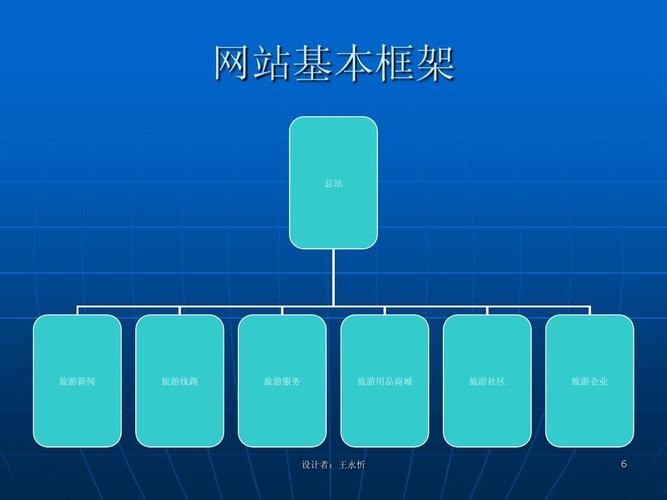 怎样做网站平台