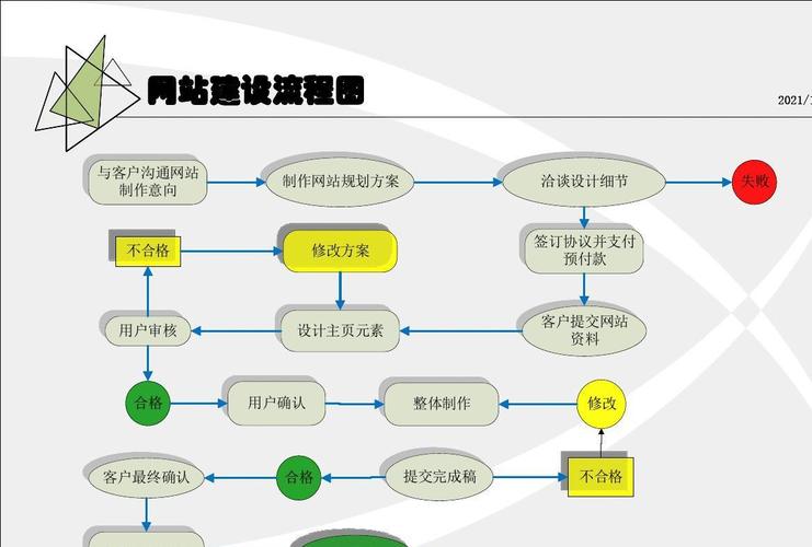 手机做网站