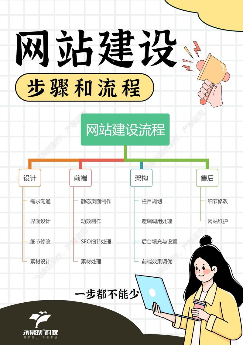 我想做网站