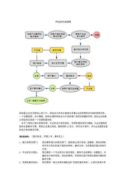 我想做网站