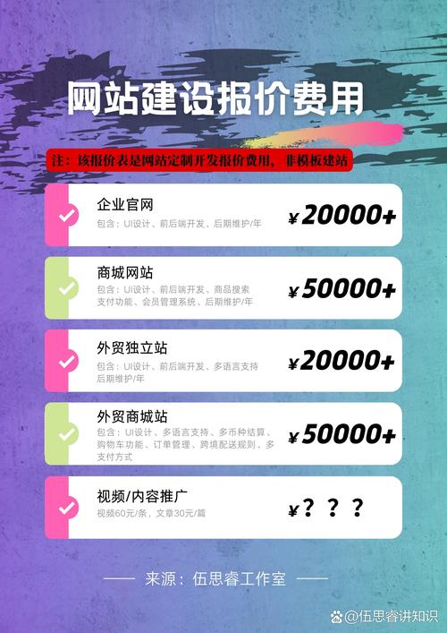 建立公司网站要多少钱？