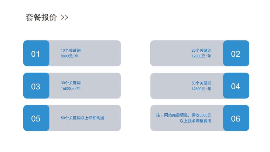 做网站公司排名