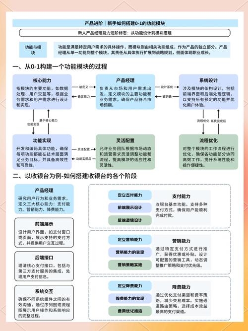 我要做网站推广