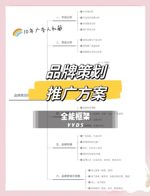 我要做网站推广