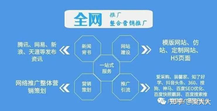 我要做网站推广