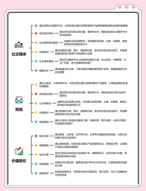 我要做网站推广