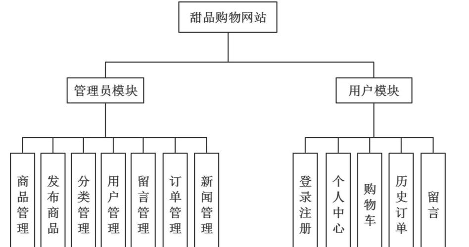 c语言可以做网站吗