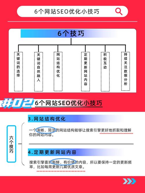 怎样做网站优化