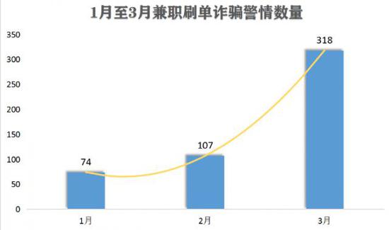 深圳兼职做网站