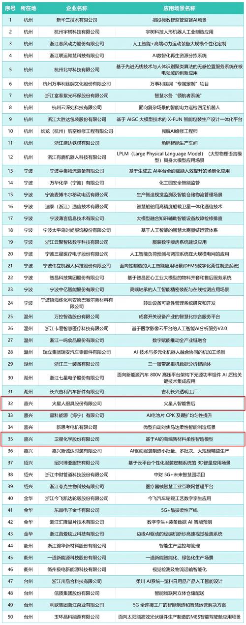 杭州做网站的公司