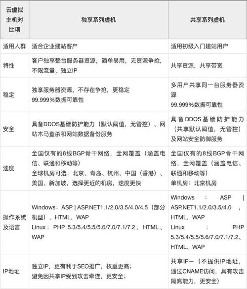 虚拟主机做网站