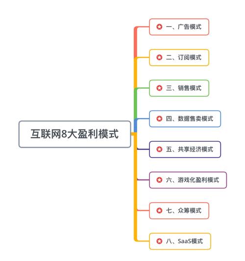 自己做网站能赚钱吗