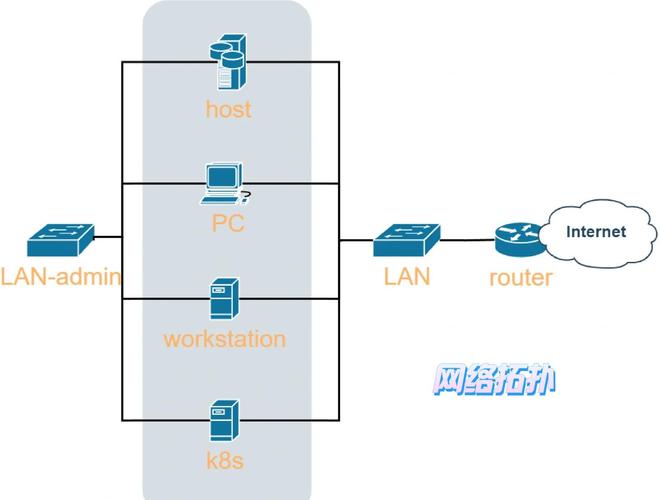 虚拟主机做网站