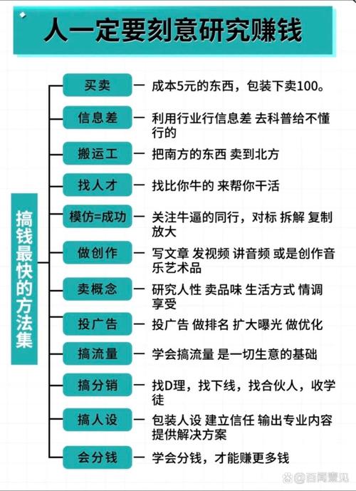 自己做网站能赚钱吗