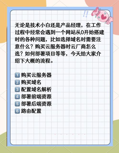 做网站需要注意的问题