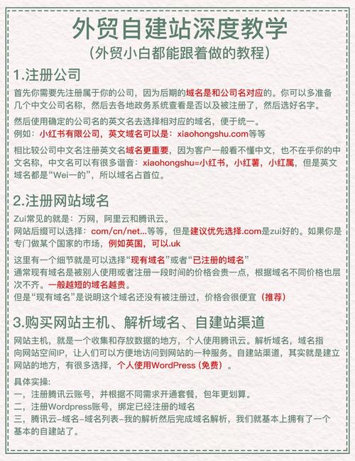 外贸自己做网站