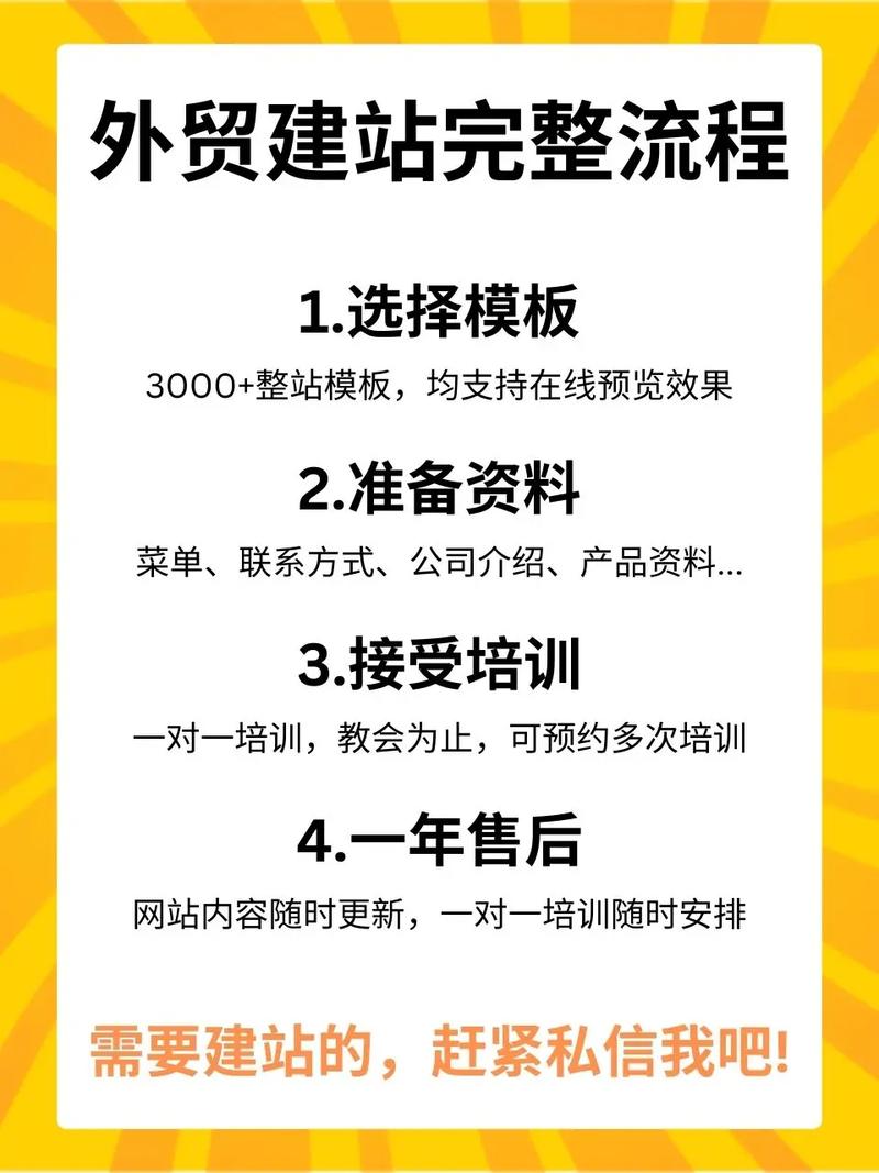 外贸自己做网站