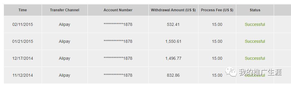 做网站如何挣钱