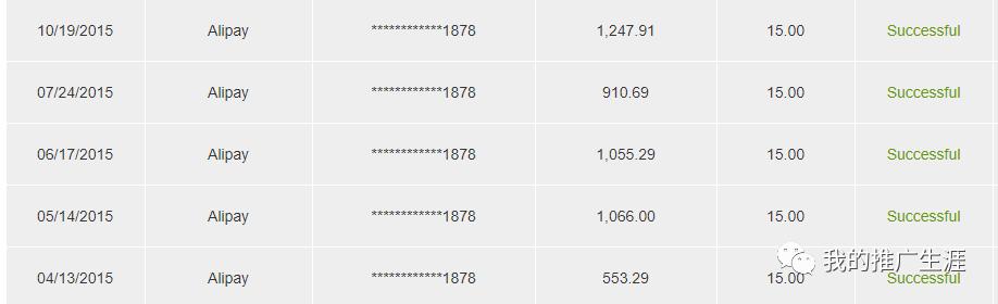 做网站如何挣钱