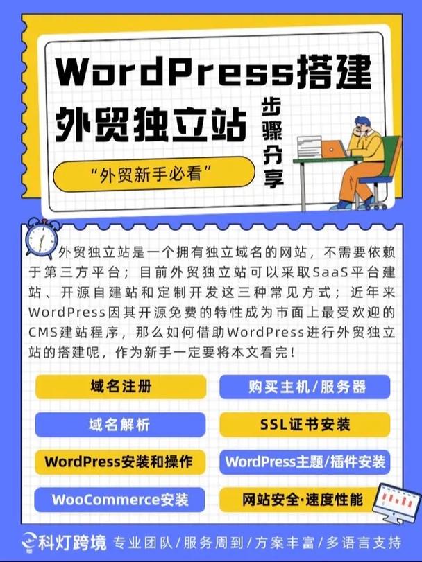 外贸自己做网站