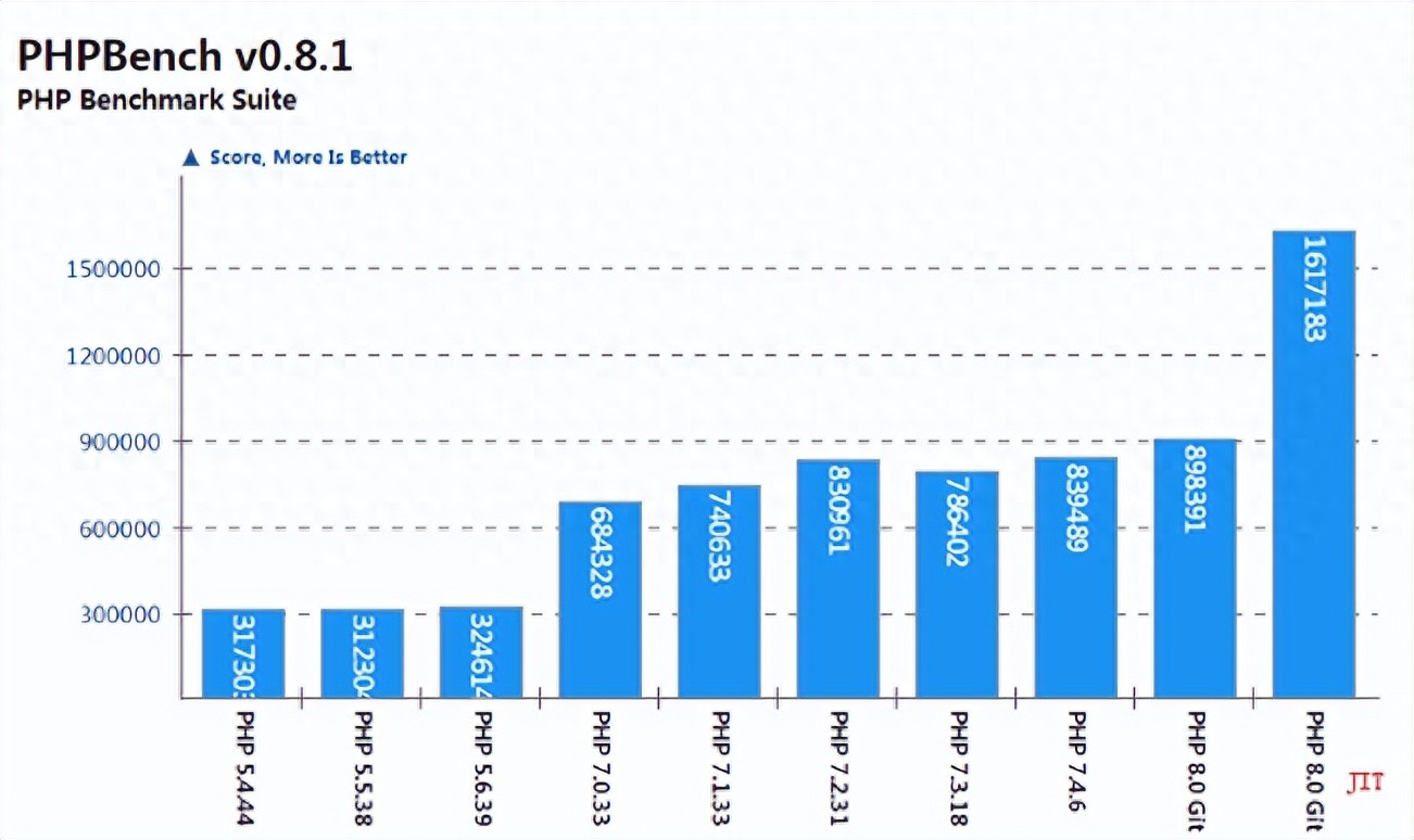 做网站用什么语言好