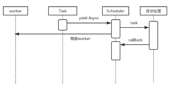 做网站用什么语言好