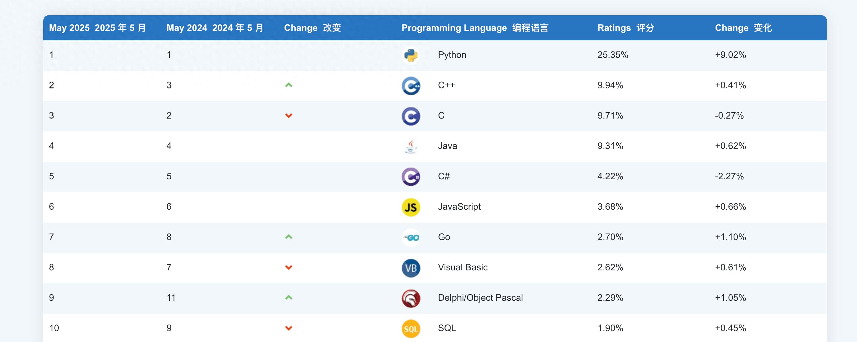 做网站用什么语言好