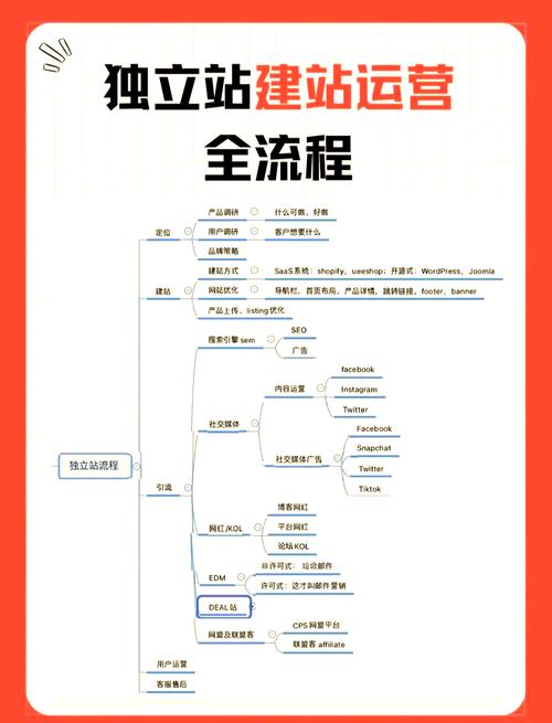 外贸自己做网站