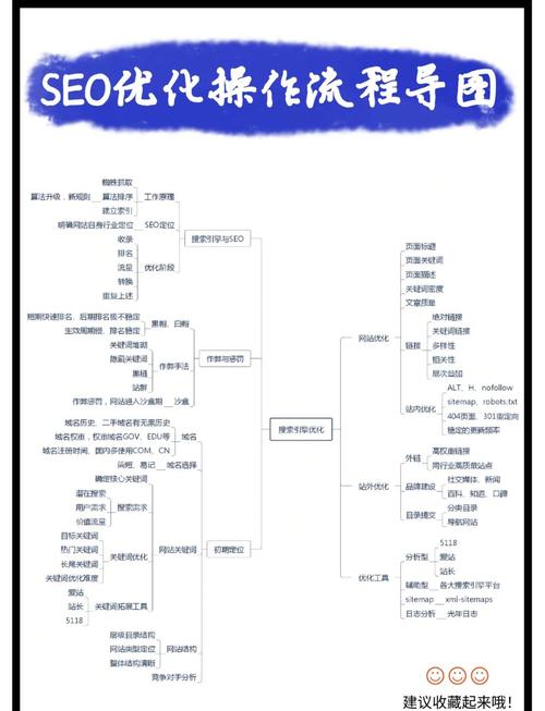 新手如何做网站