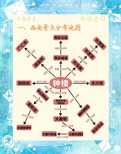 西安西工大软件园做网站的公司