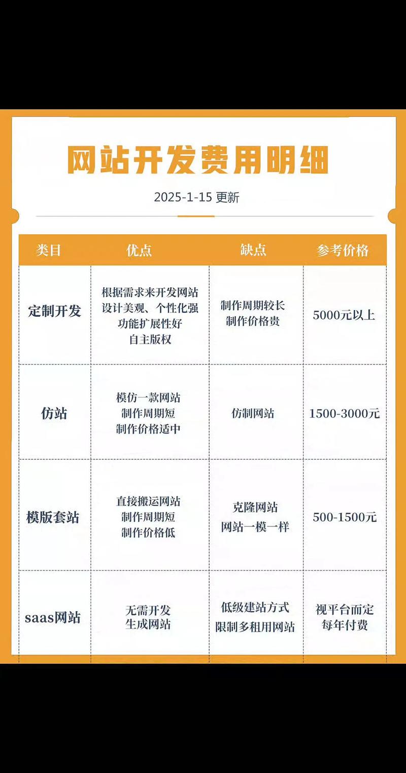 上海做网站多少钱