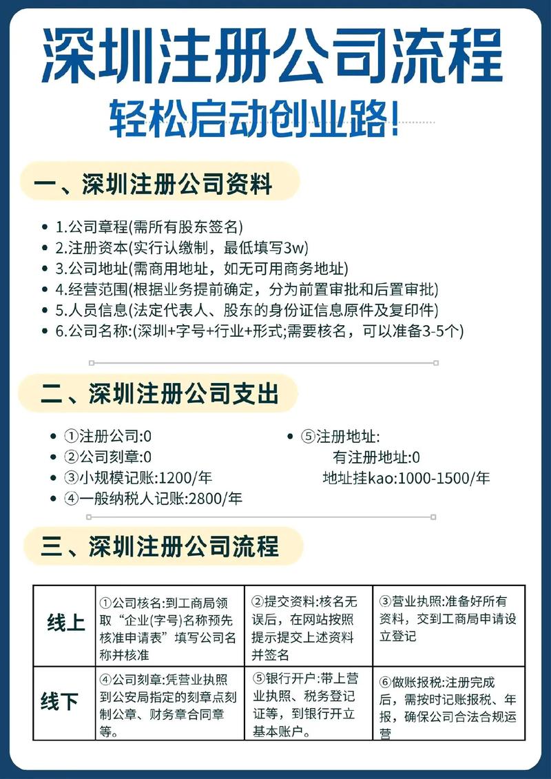 深圳免费注册网站，开启网络创业新征程？