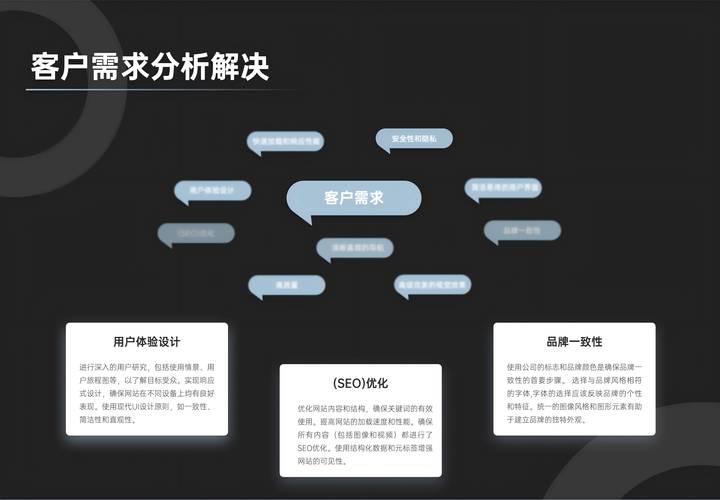 网络公司做网站