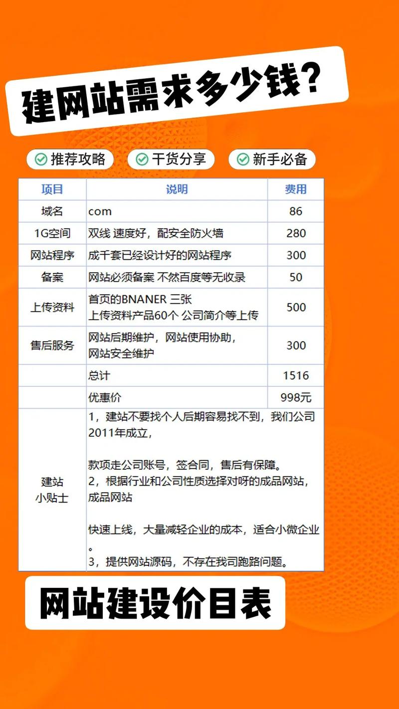 找人做网站需要多少钱