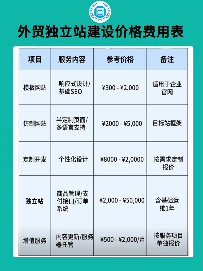 找人做网站需要多少钱