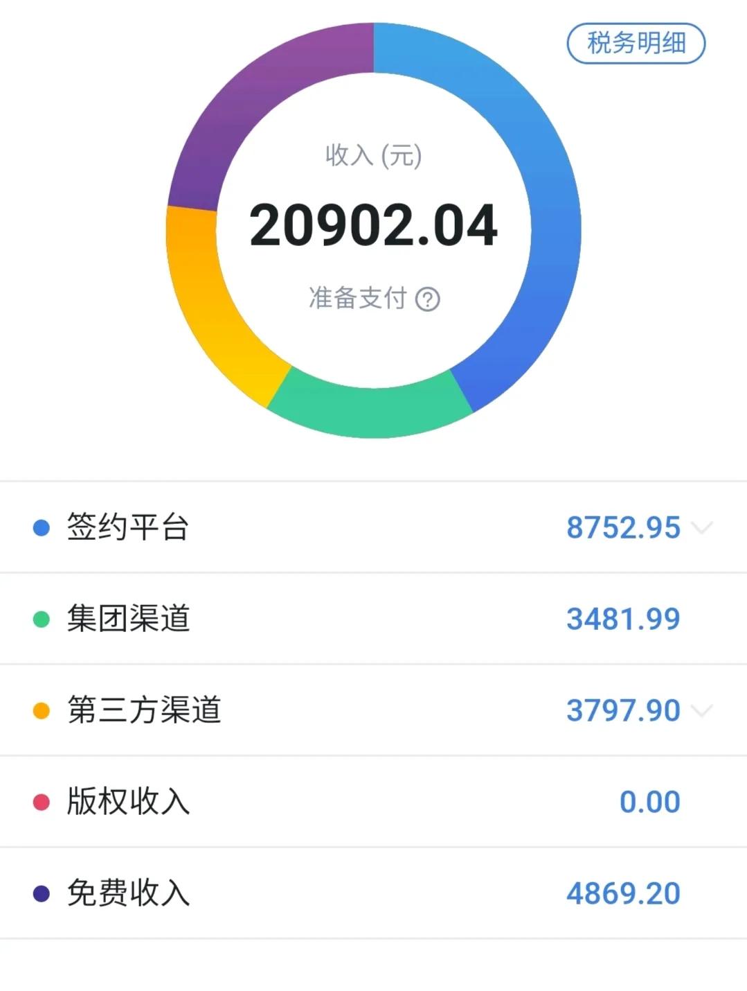 自己做网站怎么赚钱