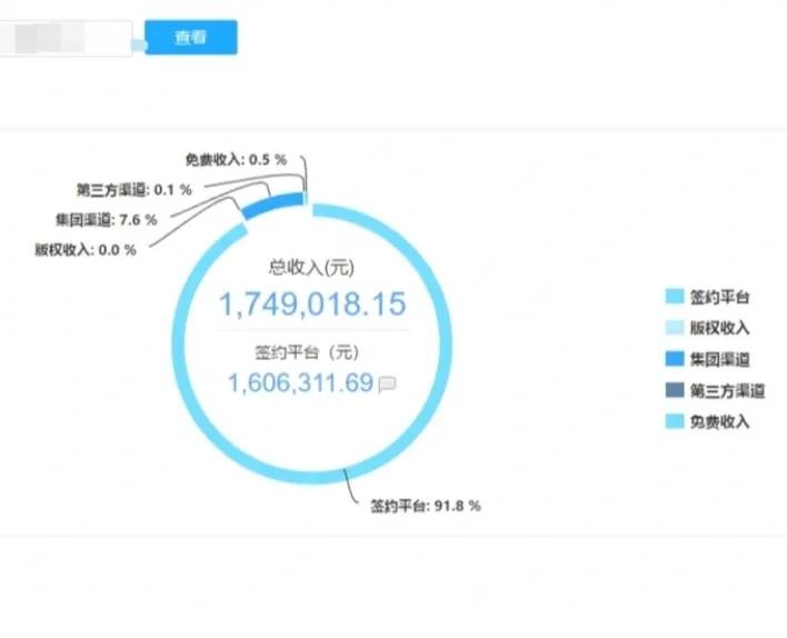 自己做网站怎么赚钱