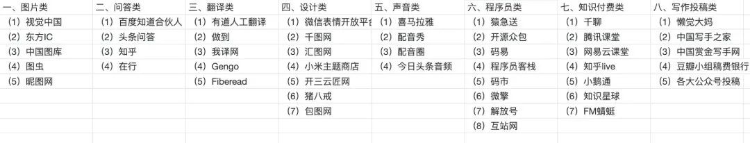 自己做网站怎么赚钱