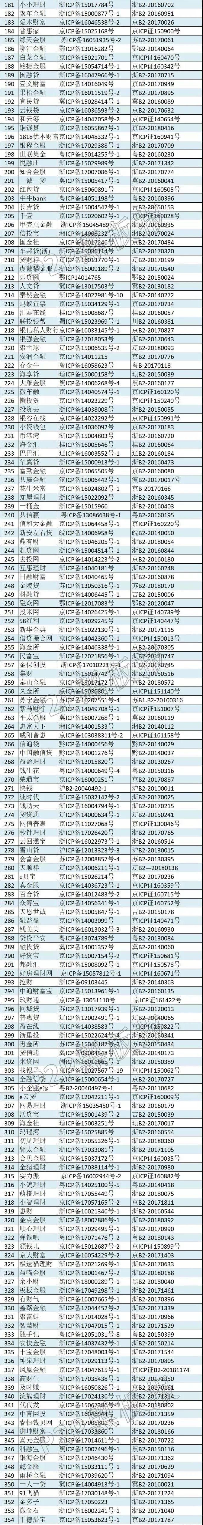 做网站公司需要icp许可证