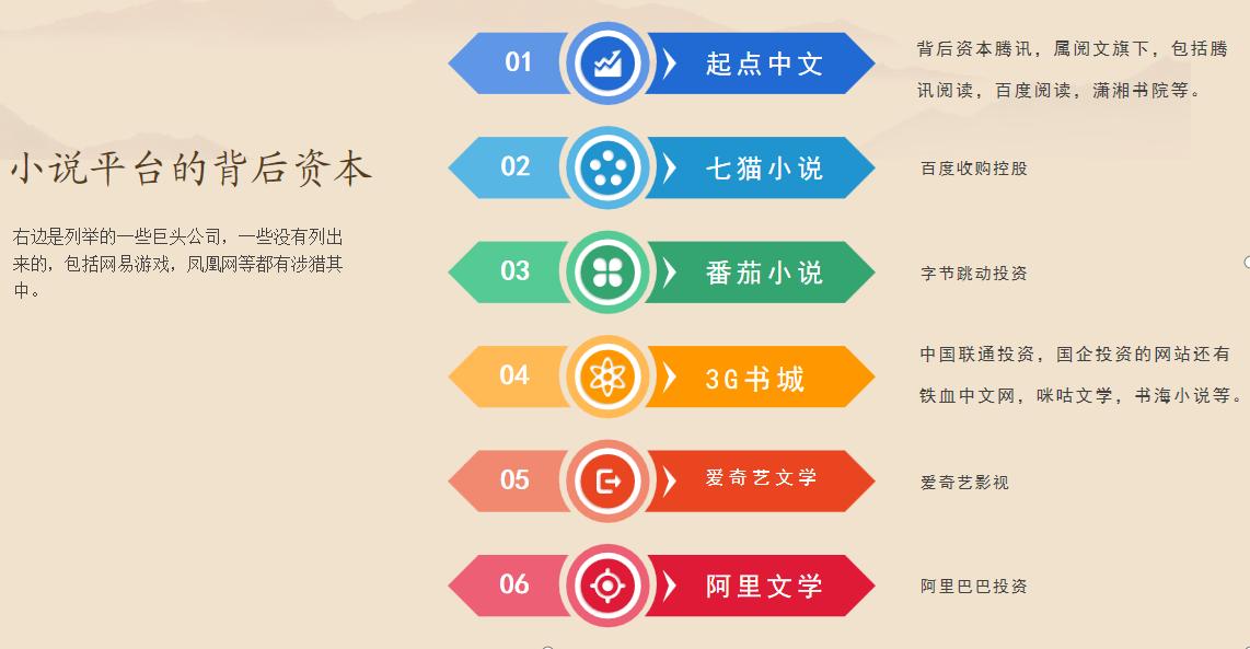 自己做网站怎么赚钱