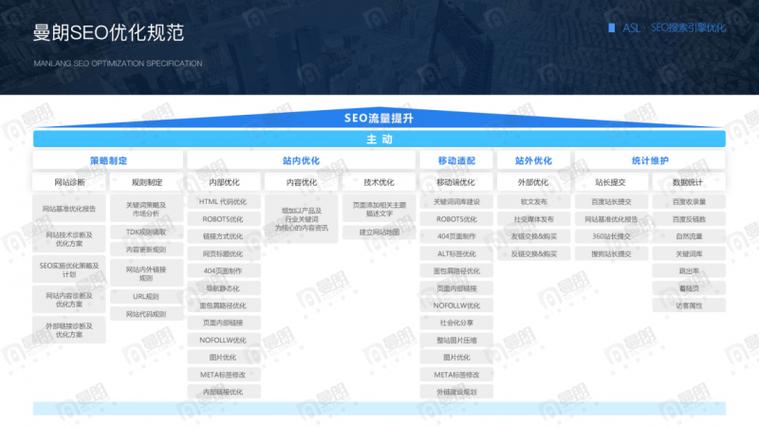 上海做网站公司排名