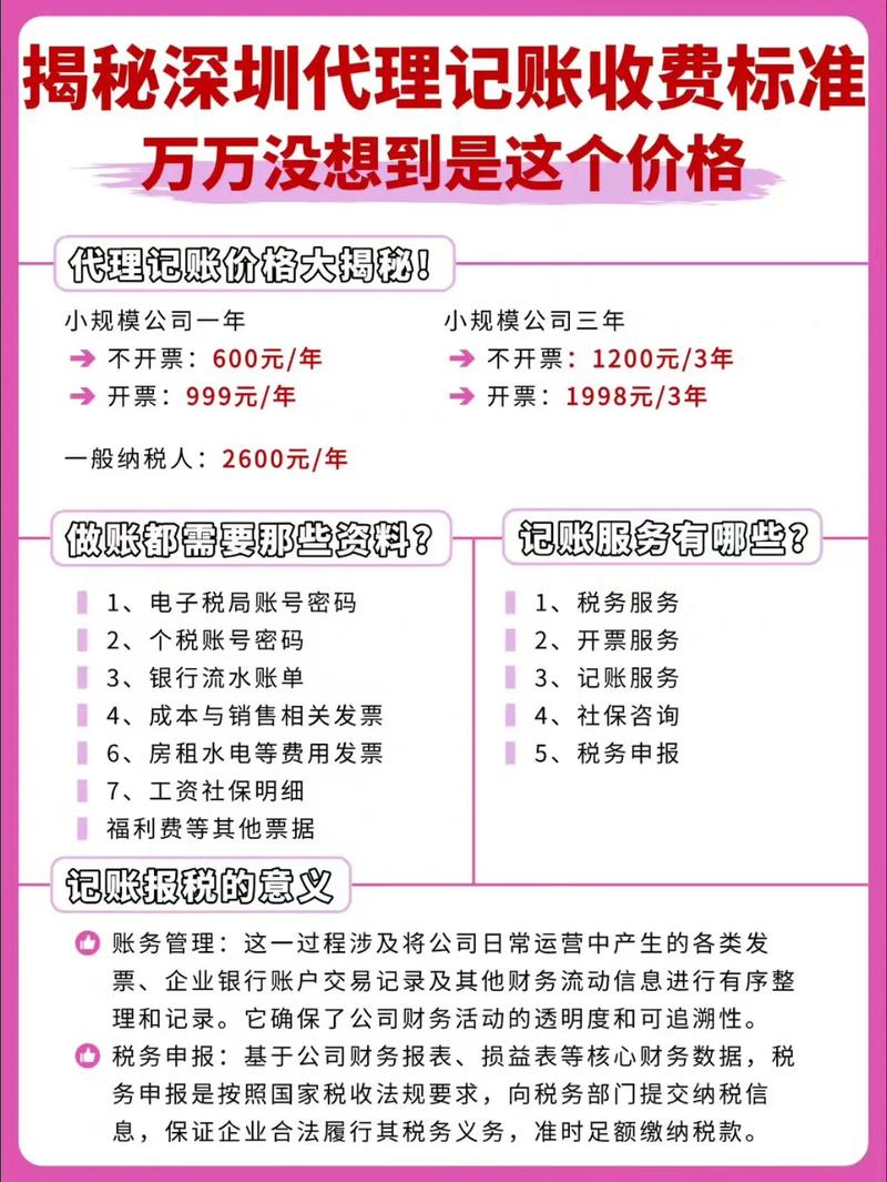 深圳做网站要多少钱