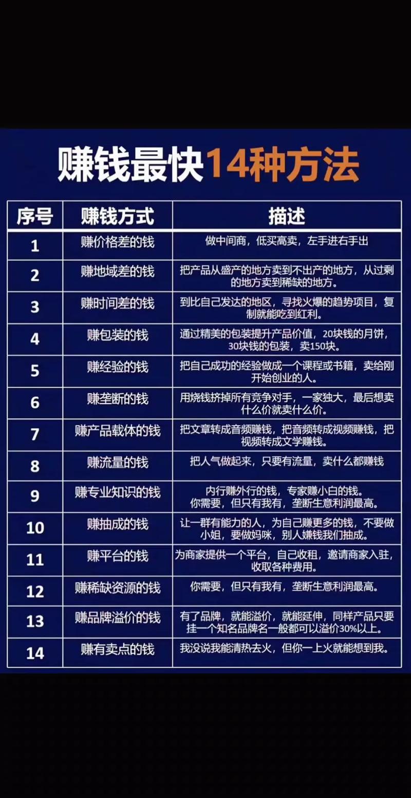 当下 如何做网站赚钱