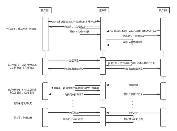 怎么用php做网站