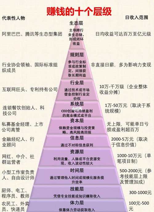 当下 如何做网站赚钱