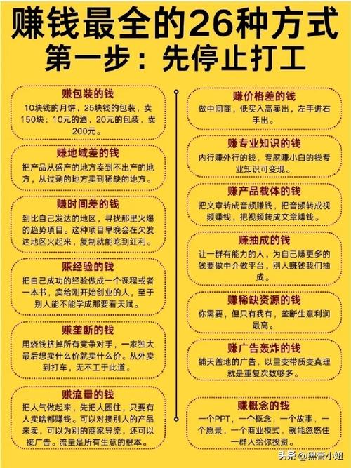 当下 如何做网站赚钱