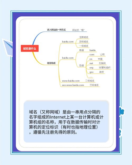 如何申请域名做网站