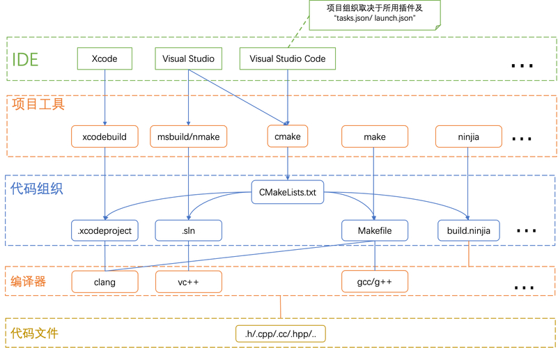 哈尔滨做网站公司