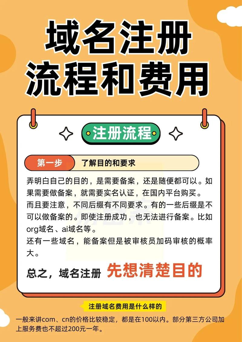 如何申请域名做网站