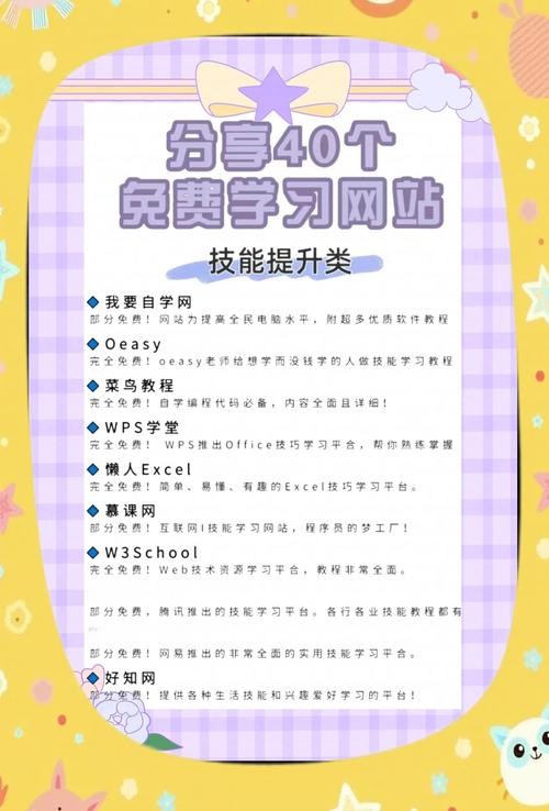 做网站要学什么